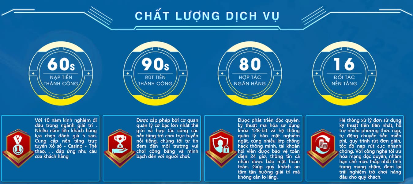 Dịch Vụ Chất Lượng – Yếu Tố Khẳng Định Uy Tín